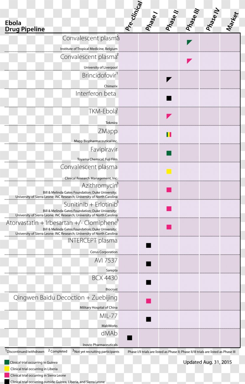 Screenshot Line Point Angle - Immunization Programmes Transparent PNG