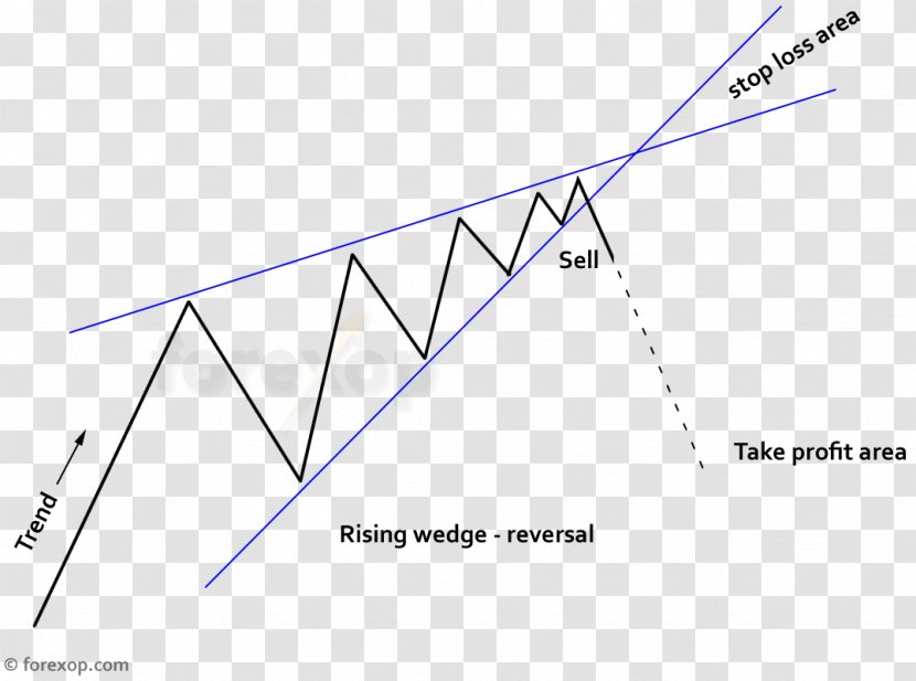 Wedge Pattern Chart Market Sentiment Triangle Foreign Exchange - Australian Dollar - First Tooth Transparent PNG