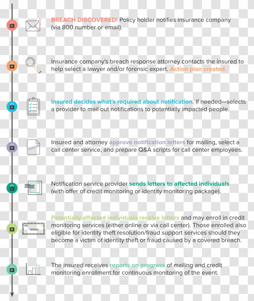 Computer Security Incident Management Project Business - Paper Transparent PNG