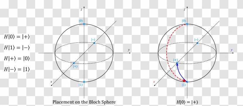 Product Angle Point Circle Design - M - Area Transparent PNG