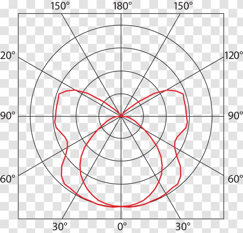 Light Drawing Circle Point Pattern - Parallel Transparent PNG