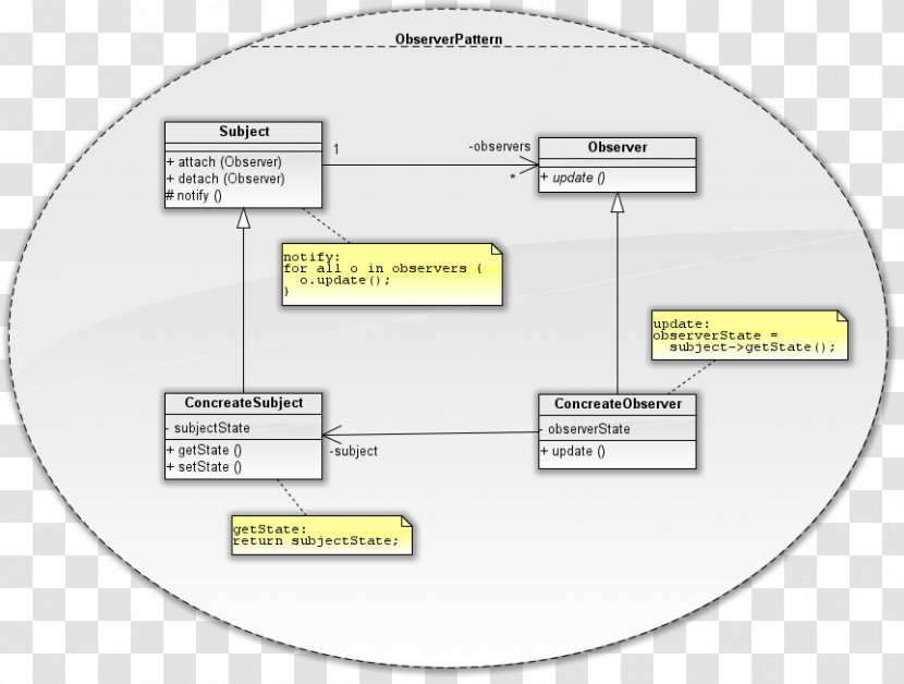 Brand Material Diagram - Text - Design Transparent PNG