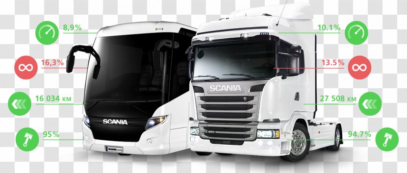 Scania AB Car Volvo DAF Trucks Fleet Management System - Motor Vehicle Transparent PNG