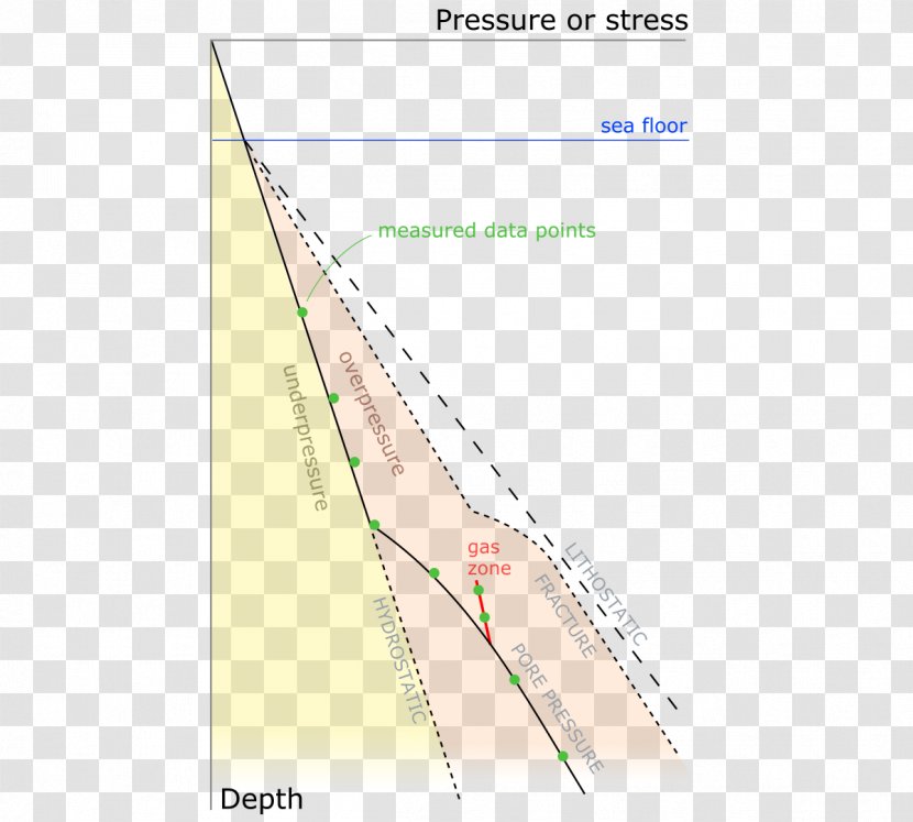 Line Angle Diagram - Triangle Transparent PNG