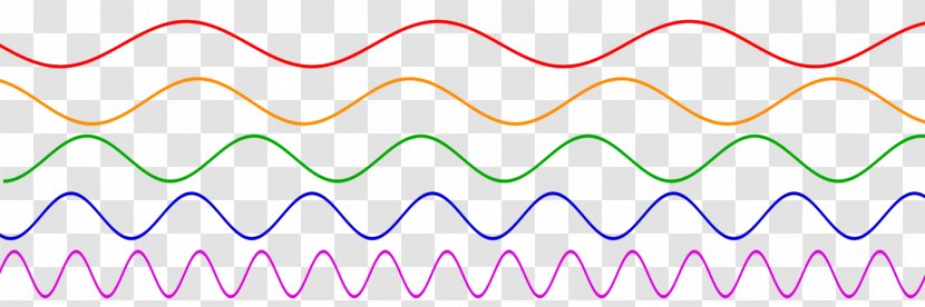 Sound Acoustic Wave Propagation Physics Frequency - Volumen Transparent PNG