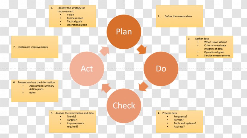 Project Manager Leadership Management Executive - Continual Improvement Process Transparent PNG