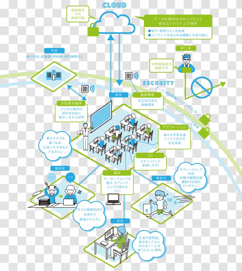 Line Tree Technology - Area - Education Campaigns Transparent PNG