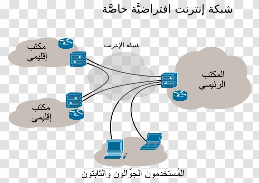 Virtual Private Network Computer Tunneling Protocol Internet - Public Data - Wide Area Transparent PNG