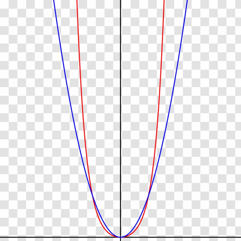 Catenary Curve Parabola Point Sine Wave - Kintai Bridge - Angle Transparent PNG