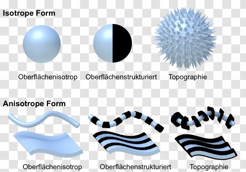 Nanoparticle Isotropy Chemistry Colloid - Text - Partikel Transparent PNG