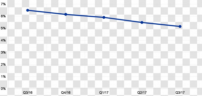 Product Design Line Point Angle - Area - Annual Reports Transparent PNG