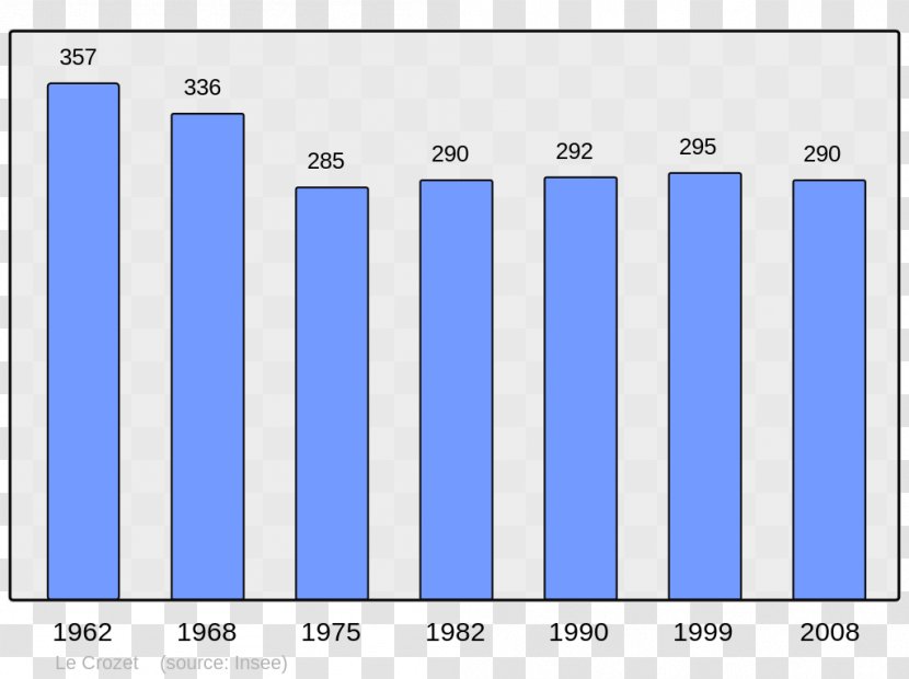 Vichy Beaucaire Abrest Villers-Bretonneux Annot - Population Transparent PNG