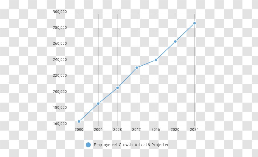 Line Diagram Point Angle Text Messaging Transparent PNG