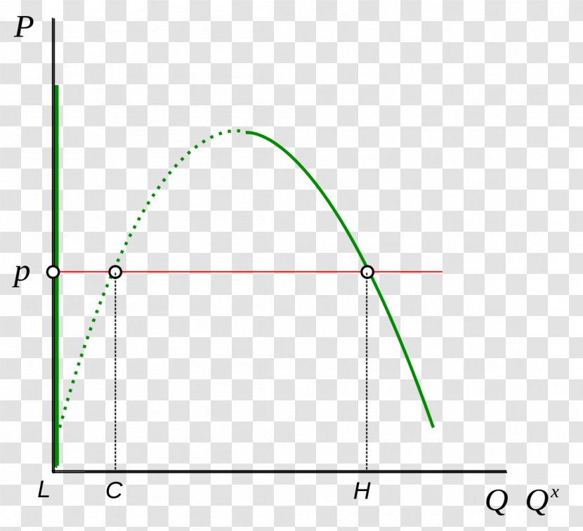 Network Effect Externality Demand Curve Economics - Text - Set Transparent PNG