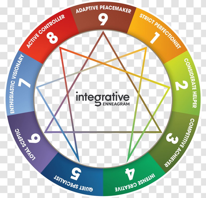 Enneagram Of Personality Type Test - Psychology - Gram Transparent PNG