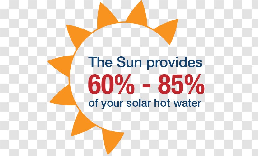 Solar Water Heating Information Power Thermal Energy System - Hot Sun Transparent PNG