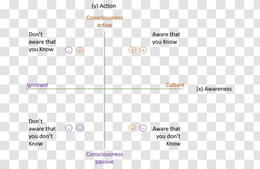 Document Line Angle Brand - Research Method Transparent PNG