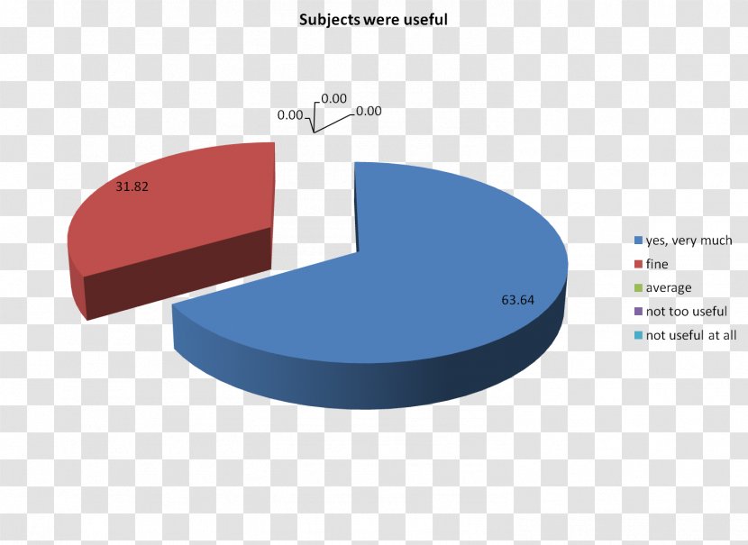 Petroleum Market Research Service Price - Value - Bp Rania Transparent PNG