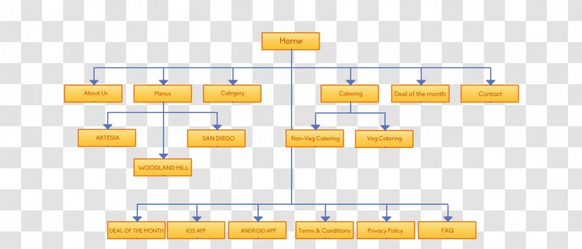 Brand Line Organization - Diagram - Site Map Transparent PNG