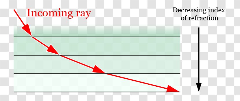 Line Point Angle - Diagram - Light Ray Curve Transparent PNG