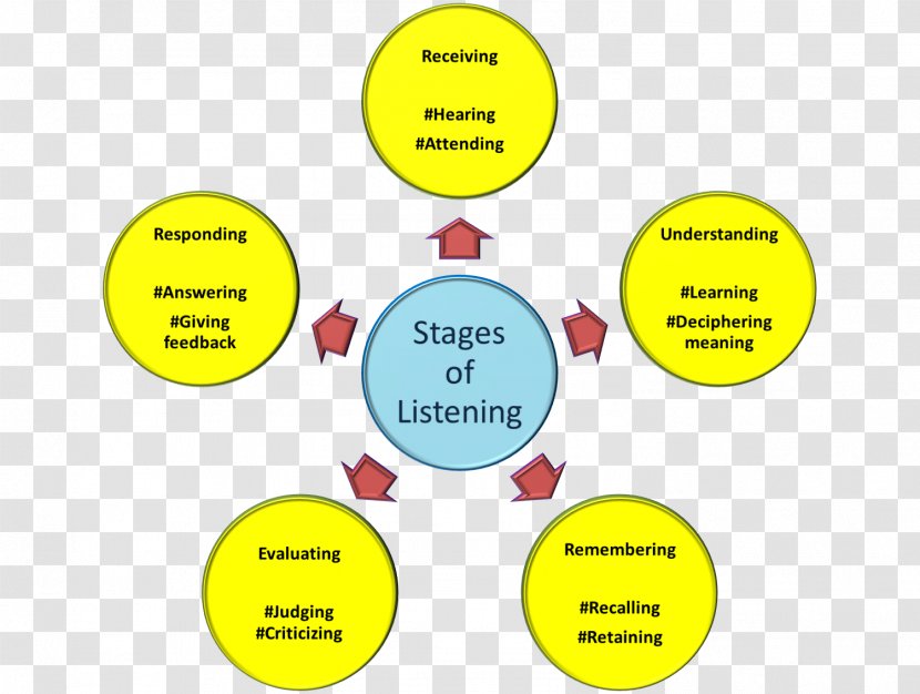 Management Information System Definition - Purpose - Technology Transparent PNG