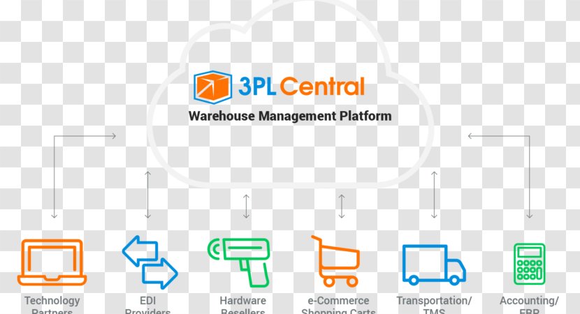 Logo Brand Organization - Warehouse Management Transparent PNG