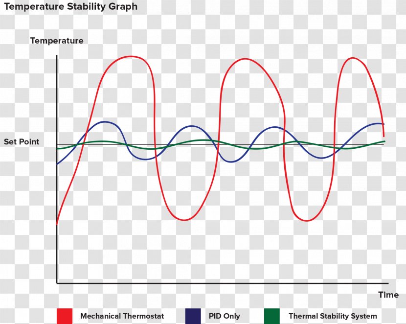 Espresso Machines Coffee PID Controller - Storage Water Heater - Temperature Transparent PNG