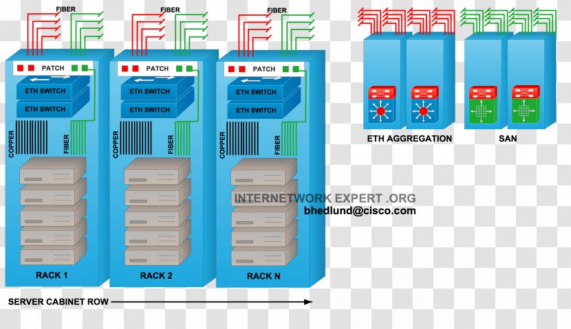 Network Switch 19-inch Rack Data Center Intermediate Distribution Frame Computer - 19inch - Cisco Systems Transparent PNG