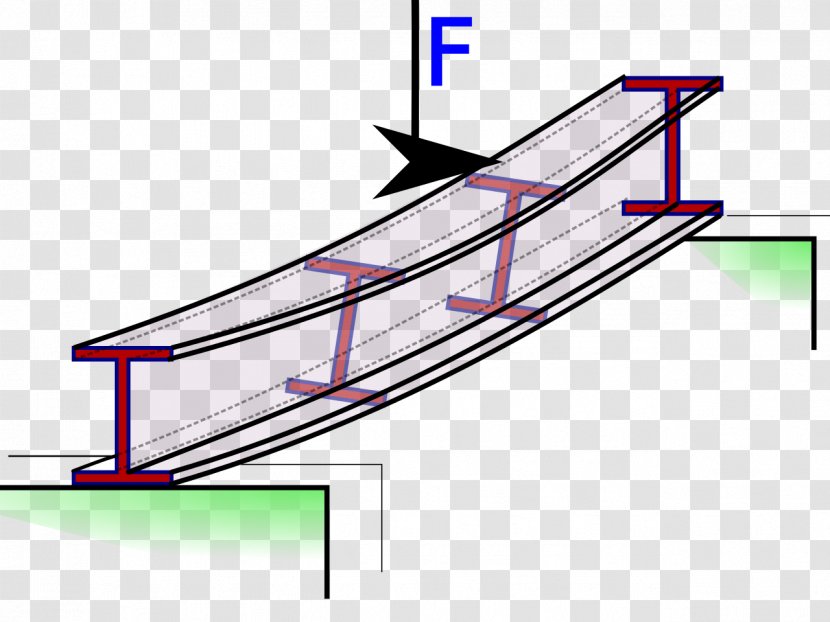 Steel Beam Metal Engineering Wikipedia - Area - Iron Transparent PNG