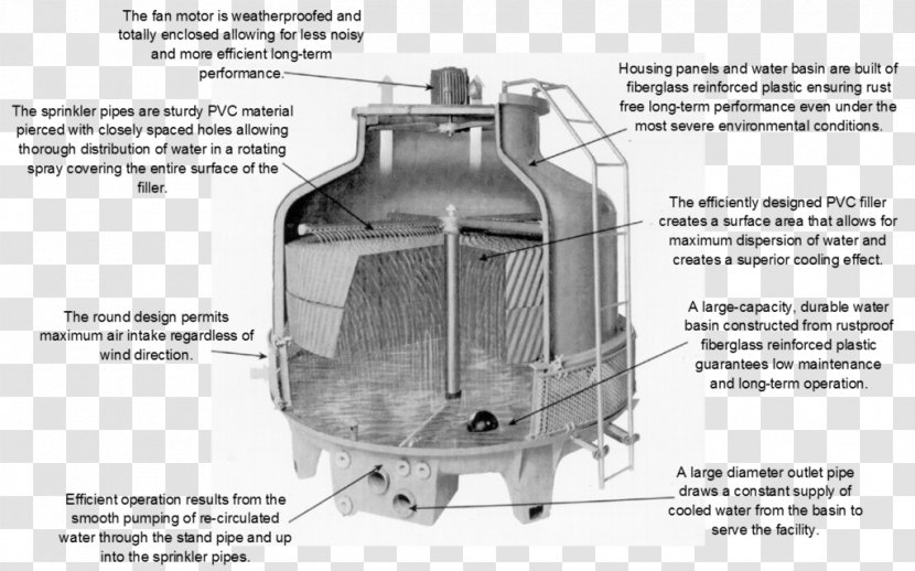 Cooling Tower Evaporative Cooler Fibre-reinforced Plastic System - Heat Transparent PNG