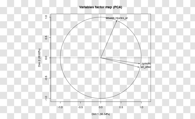 Generalised Hyperbolic Distribution Statistics Probability Histogram - Triangle - Florence Nightingale Art Transparent PNG