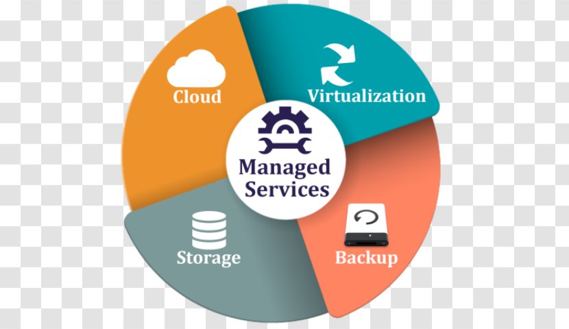 Managed Services Service Provider IT-Dienstleistung Management - Label - Business Transparent PNG
