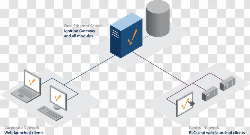 Ignition Inductive Automation Crack