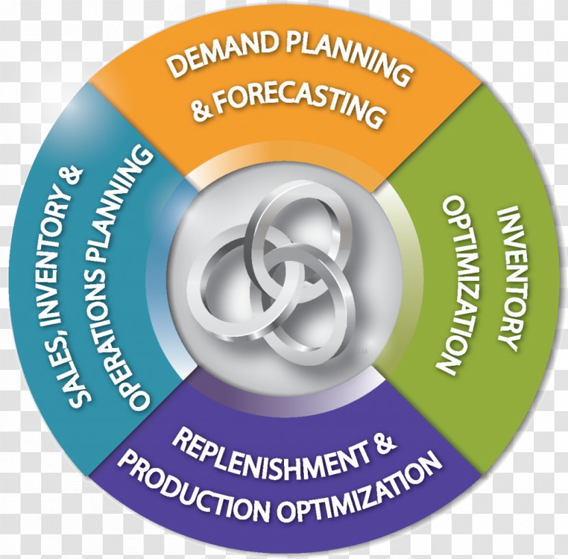 Inventory Optimization Demand Forecasting Supply Chain - Wheel - And Replenishment Transparent PNG