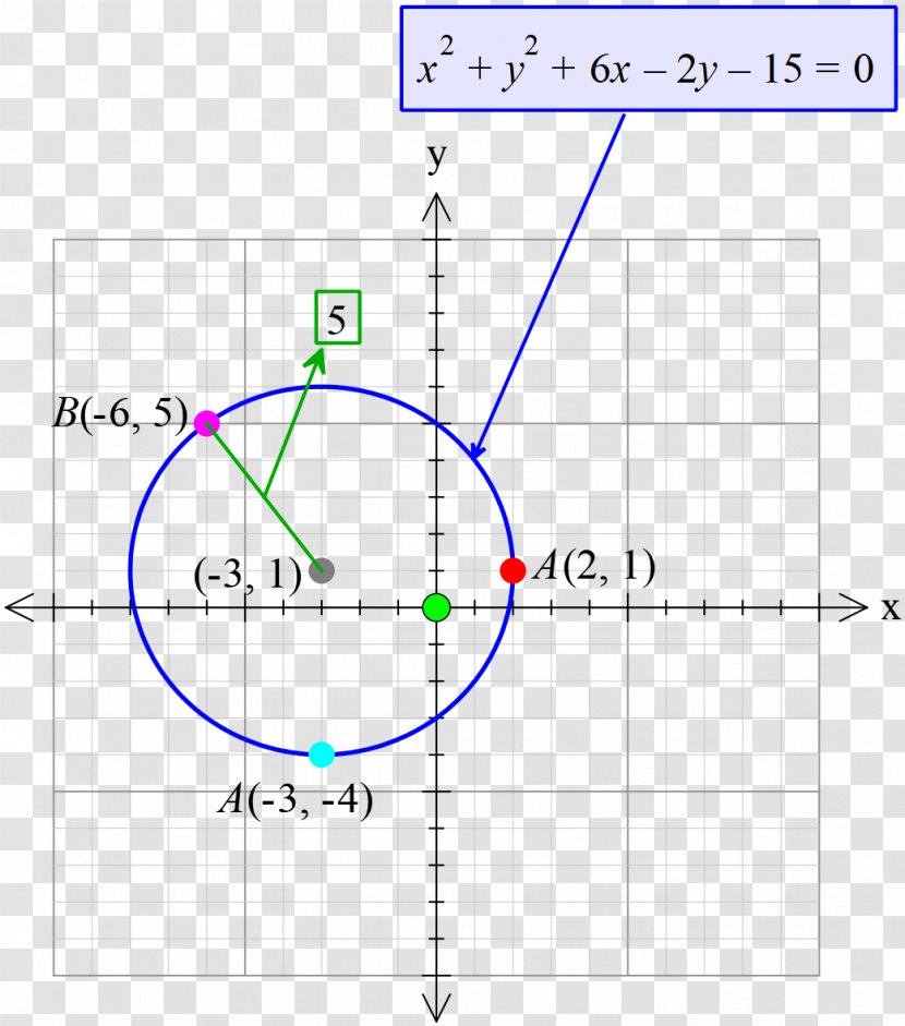 Line Point Angle - Diagram Transparent PNG