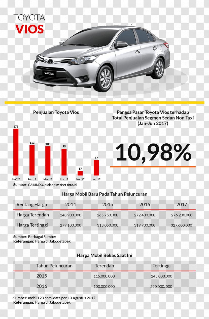 HONDA MOBILIO Car Indonesia International Auto Show Daihatsu Ayla - Vehicle Transparent PNG