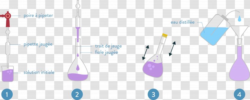 Serial Dilution Solution Homeopathy Technology - Purple Transparent PNG