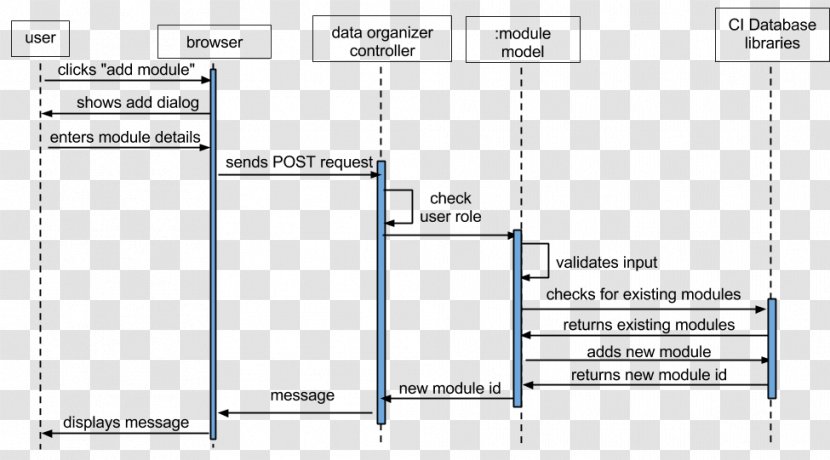 Screenshot Line Angle Computer Transparent PNG