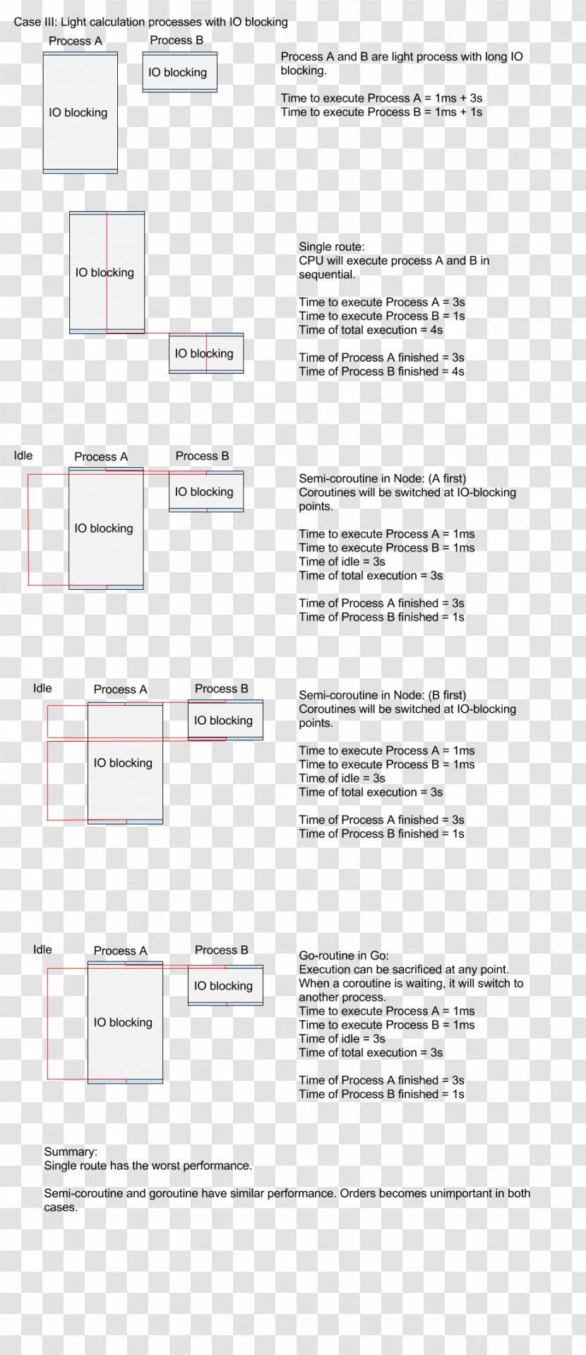 Document Line Angle - Text Transparent PNG