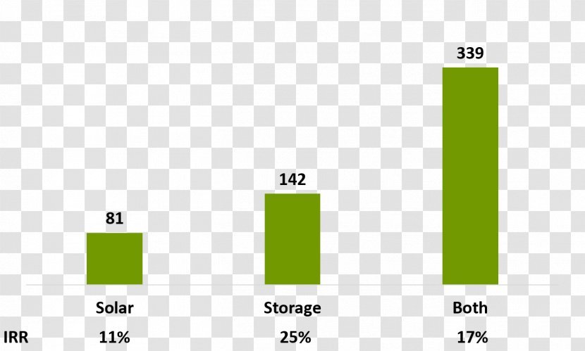 Internal Rate Of Return Energy Storage Logo Design - Grass - Electricity Transparent PNG