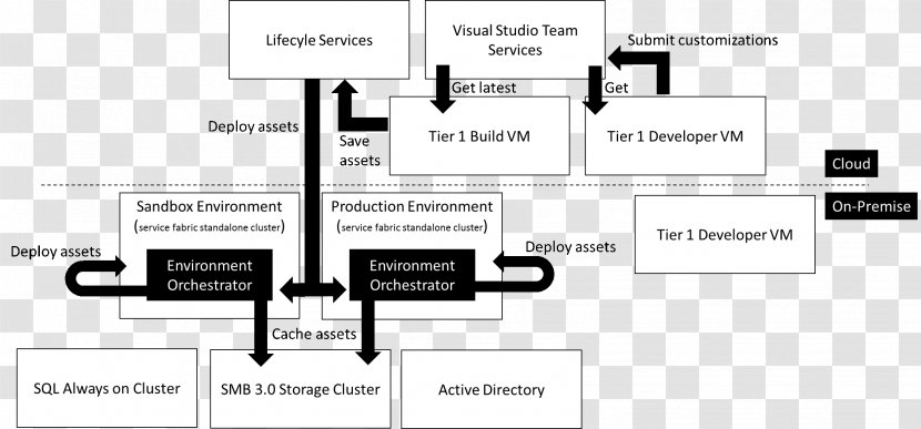 Diagram Microsoft Dynamics 365 For Finance And Operations AX - Text - Ppt Directory Transparent PNG