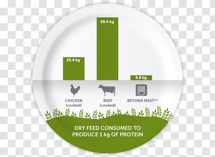Plant-based Diet Food Vegetarian Cuisine Meat Veganism - Egg - Plantbased Transparent PNG