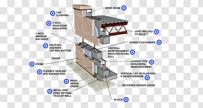 Stone Wall Concrete Slab Reinforced Masonry Unit - Veneer - Brick Transparent PNG