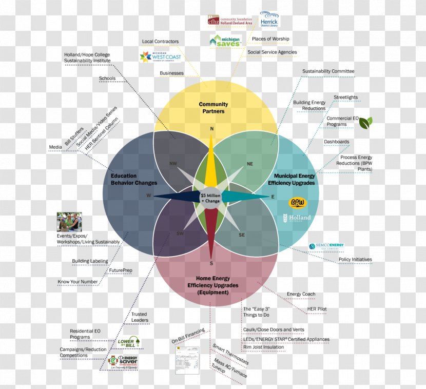 Brand Diagram Energy Plan - All Rights Reserved - Behavior Transparent PNG
