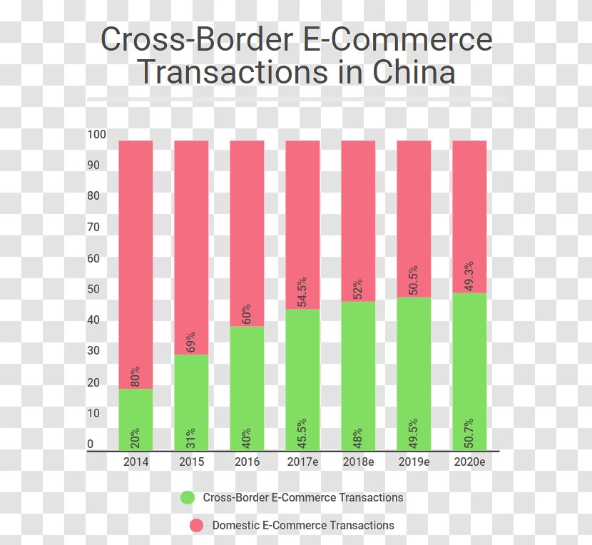 E-commerce In China Key Opinion Leader WeChat Social Media - Ecommerce - Net Transparent PNG