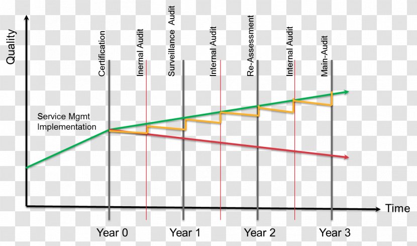 Line Angle Diagram - Triangle Transparent PNG