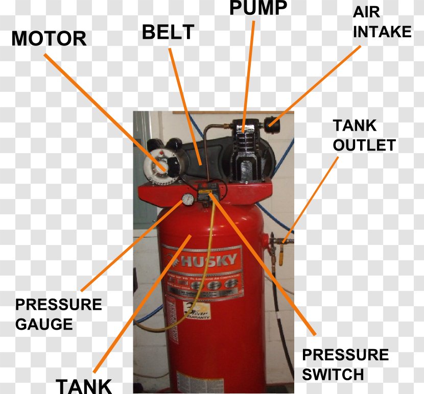 Rotary-screw Compressor Machine Workshop Pressure Switch - De Ar - Air Transparent PNG