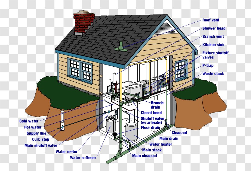 Drainage Plumbing House Drain Cleaners Transparent PNG