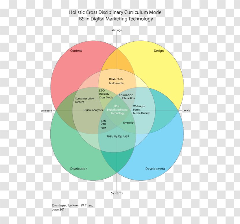 Graphic Design Diagram Circle Angle - Text Transparent PNG