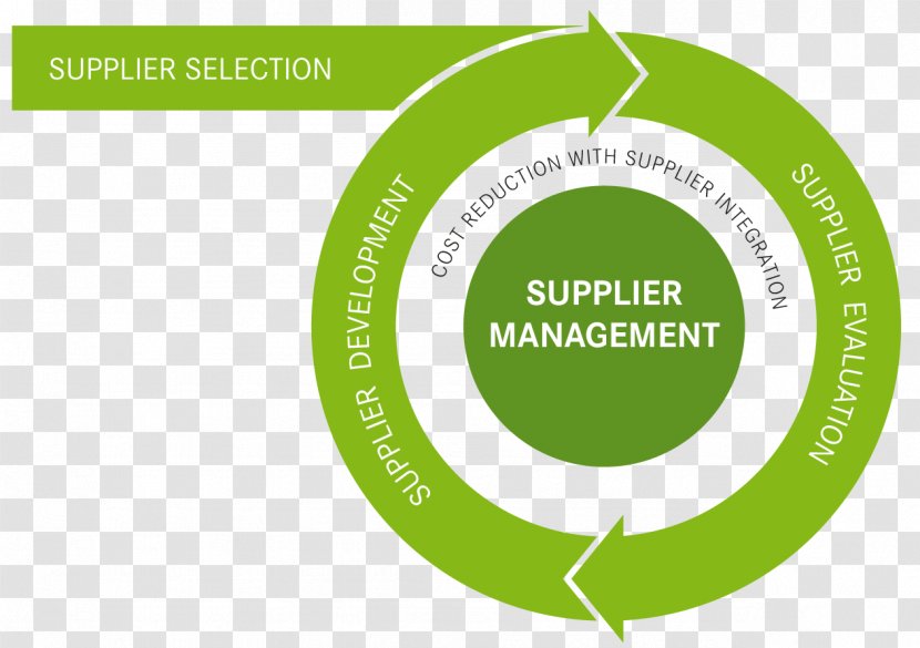 Supply Management Supplier Relationship Vendor Company - Graduates Transparent PNG
